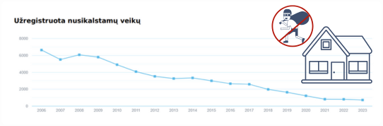 Šiuolaikinių namų apsaugos ABC: ką svarbu žinoti?