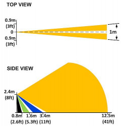 Curtain lens for PATROL-103PET, 203PET, 803PET detectors  